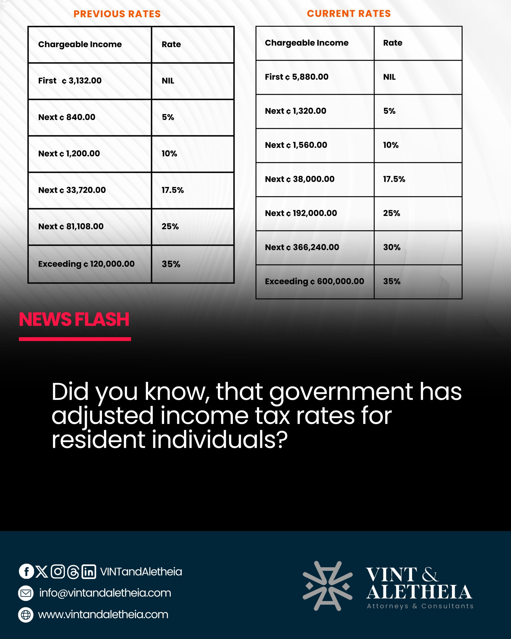 Income Tax rates